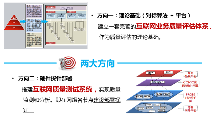 互聯(lián)網(wǎng)質(zhì)量測(cè)試系統(tǒng)兩大建設(shè)方向